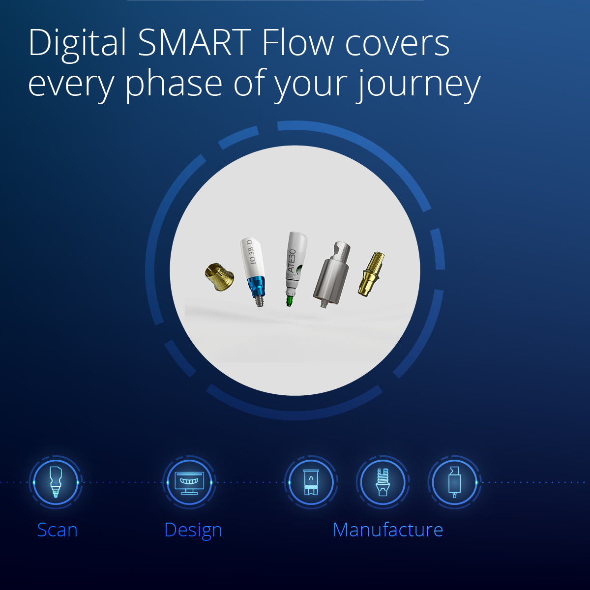 145509 elos digital smart flow linkedin blog post 2 1